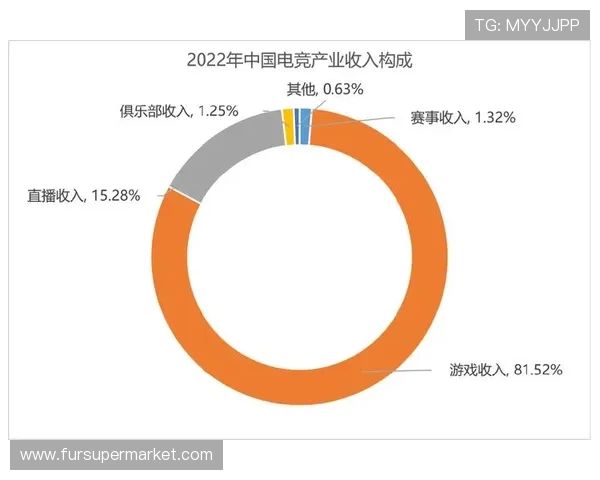 探究新时代背景下电竞职业联赛的产业发展路径与青年文化融合机制