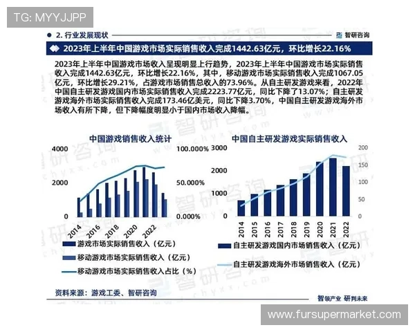 电竞产业崛起与发展趋势分析 未来十年游戏行业的挑战与机遇 电竞产业崛起与发展趋势分析 未来十年游戏行业的挑战与机遇