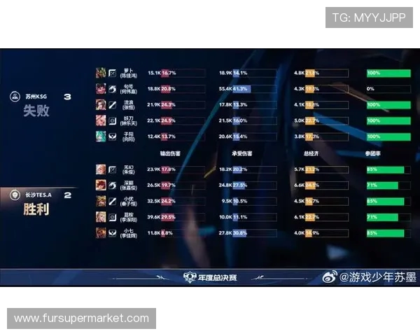 全明星赛最新积分榜TES战队以72分稳居第一名